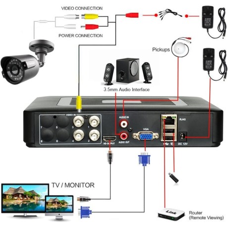 Síťový AHD DVR/NVR Hybrid DVR videorekordér Evtevision ES-A1904 (4kanály), černá